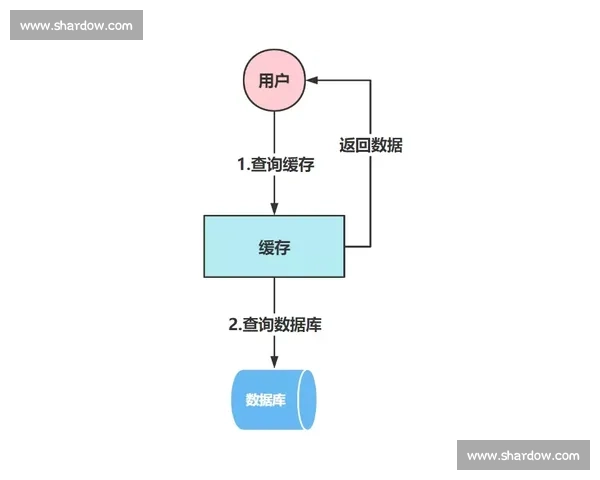 战术复盘视角下实战经验总结与优化策略研究 战术复盘视角下实战经验总结与优化策略研究