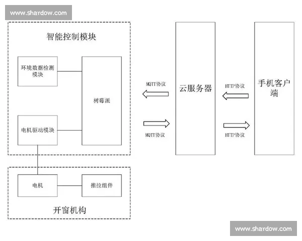 掌握核心技术动作提升操作效率与精准度的实用方法 掌握核心技术动作提升操作效率与精准度的实用方法