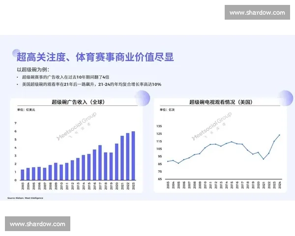 体育运动发展趋势与全民健身推进策略研究与实践探索 体育运动发展趋势与全民健身推进策略研究与实践探索