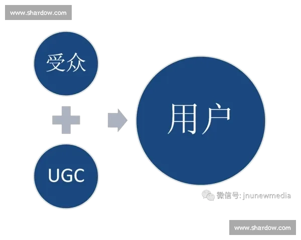 体育传播视角下新媒体融合发展与受众互动模式研究