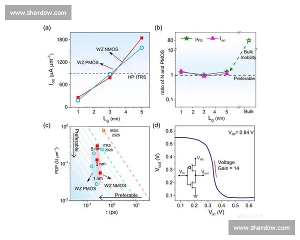 基于科学方法的体育训练效果评估与性能提升研究