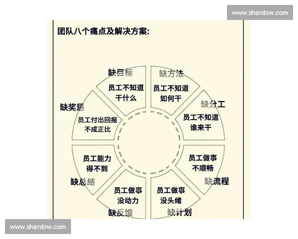 打造高效协作与胜利导向的体育团队目标管理新模式